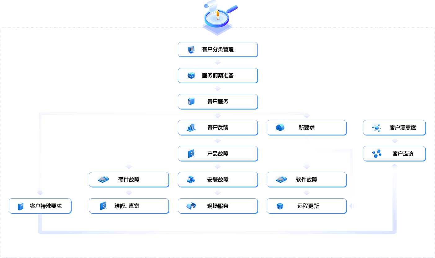 前装：400-876-1890 后装：0571-88963850