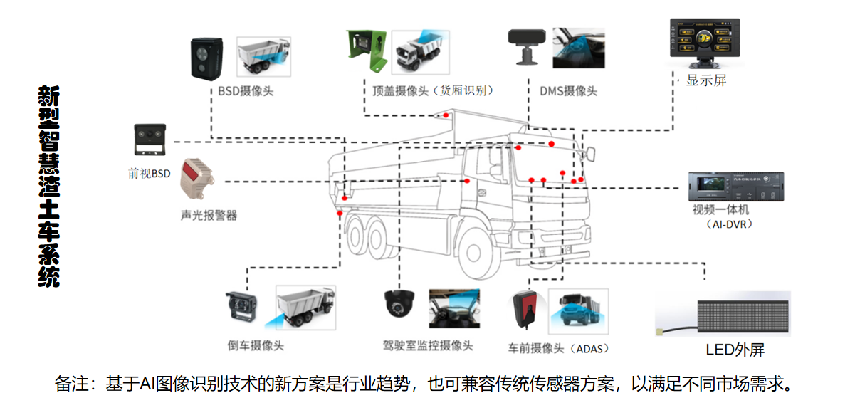 新型智慧渣土车系统