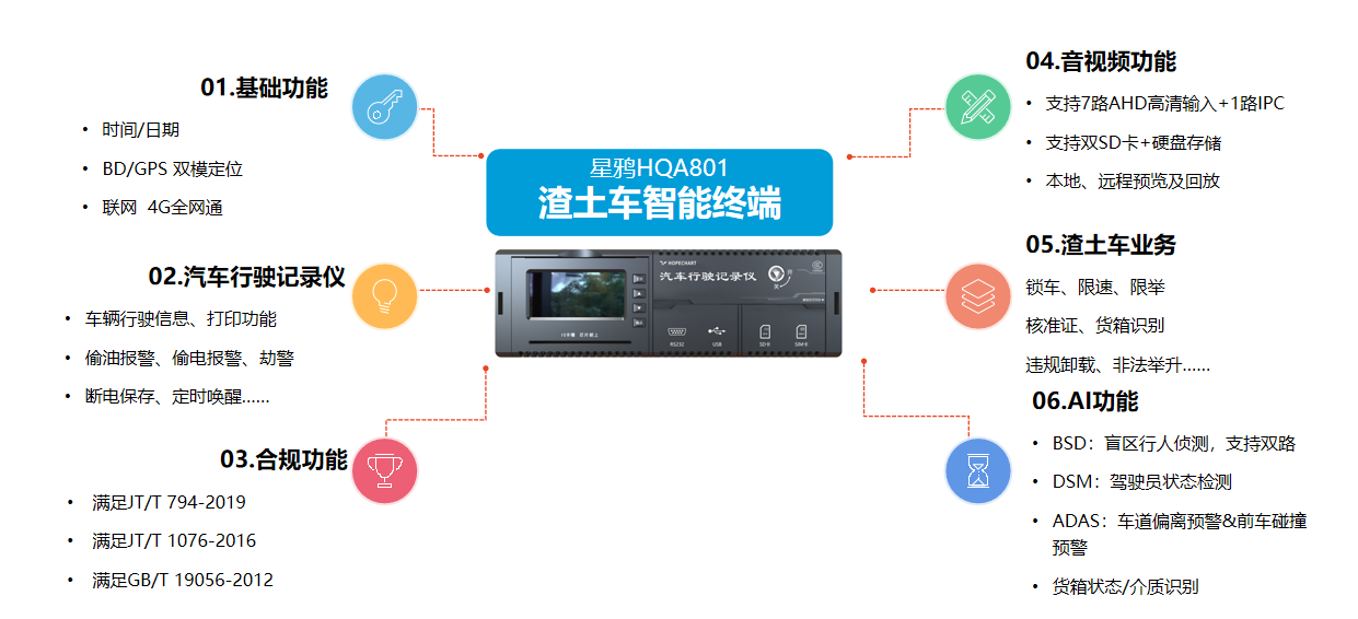 终端展示