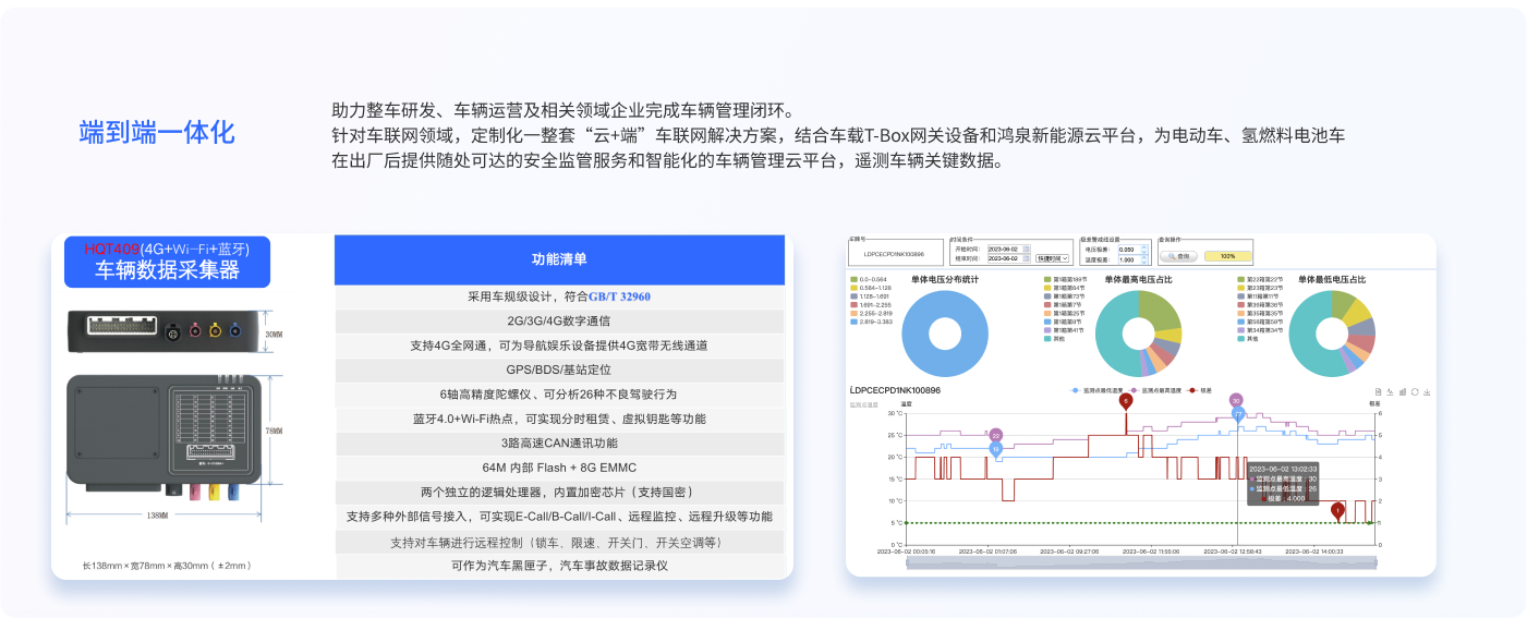 端到端一体化方案