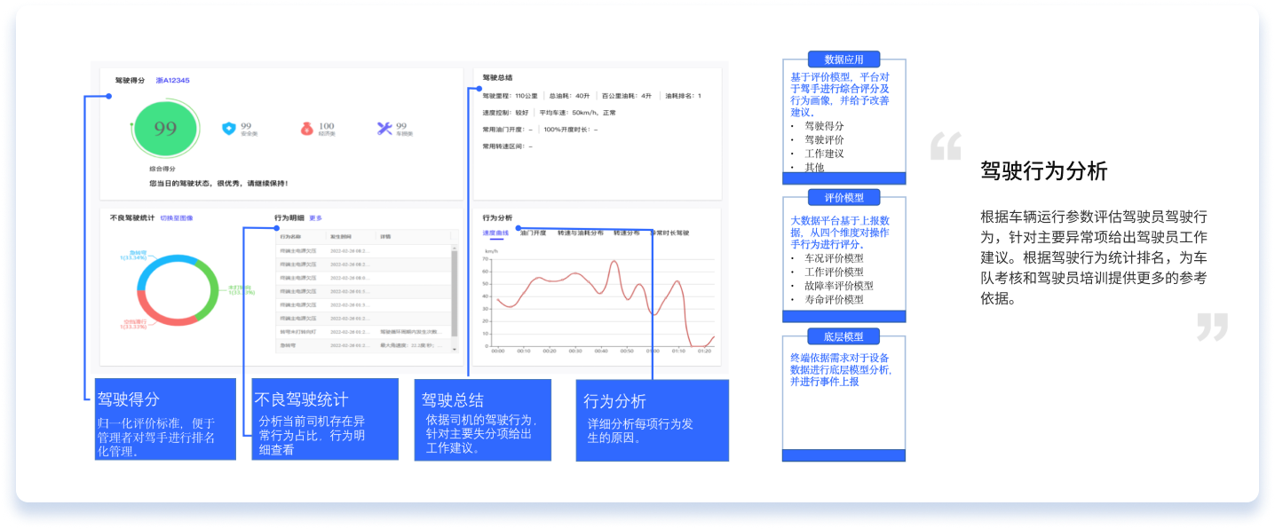 驾驶行为分析