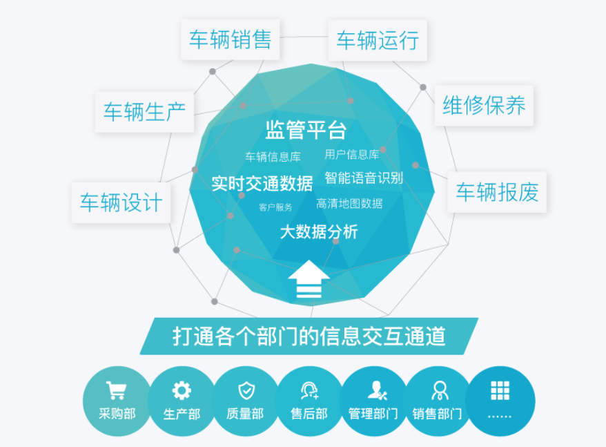 Lifecycle management scheme