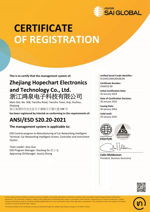 ANSI/ESD S20.20-2021